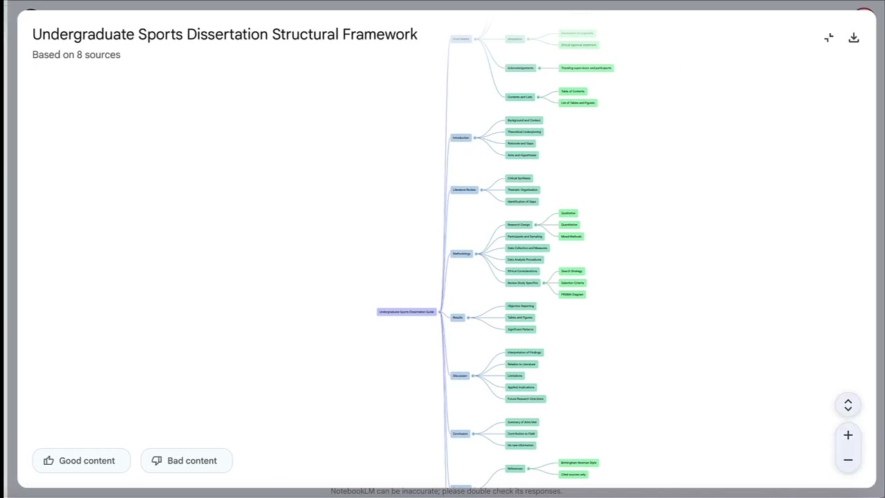 NotebookLM style mind map extractor and enhancer app