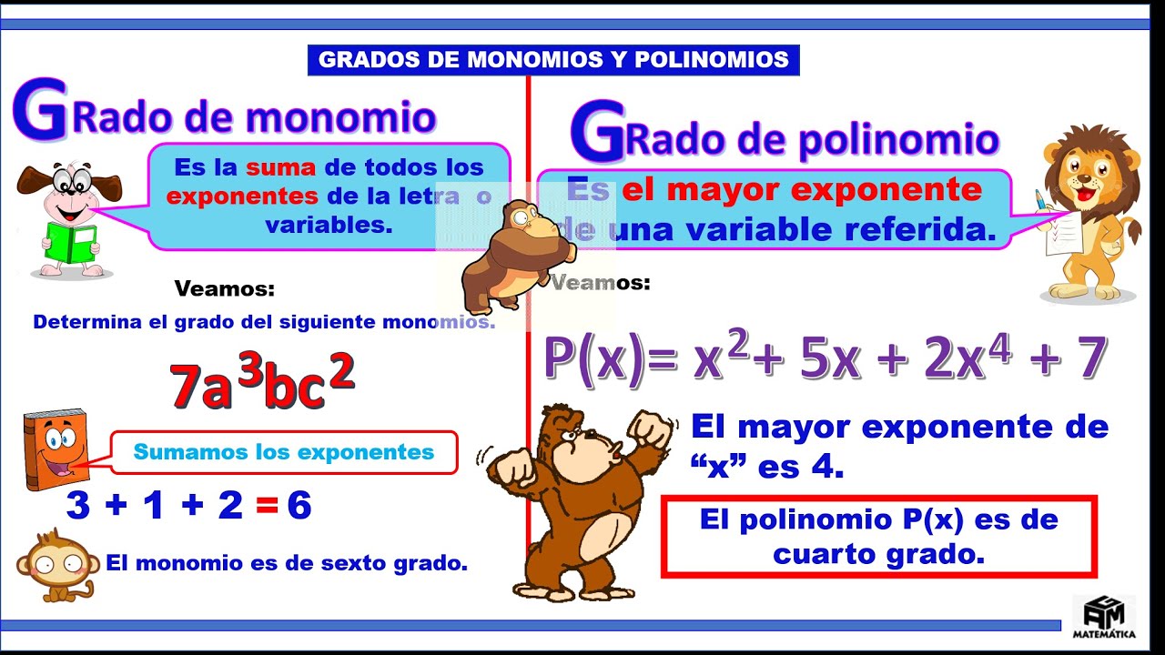 Grado del monomio y polinomio - 3ero de primaria