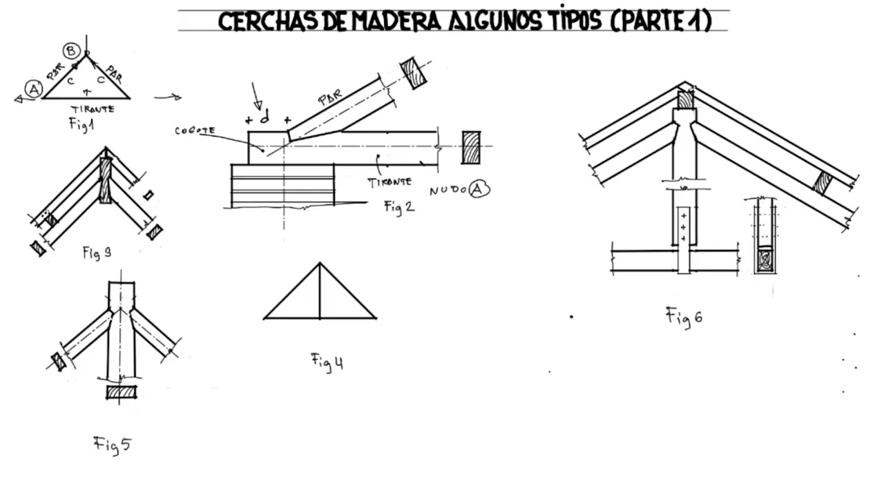 Cubiertas de madera. Las cerchas.