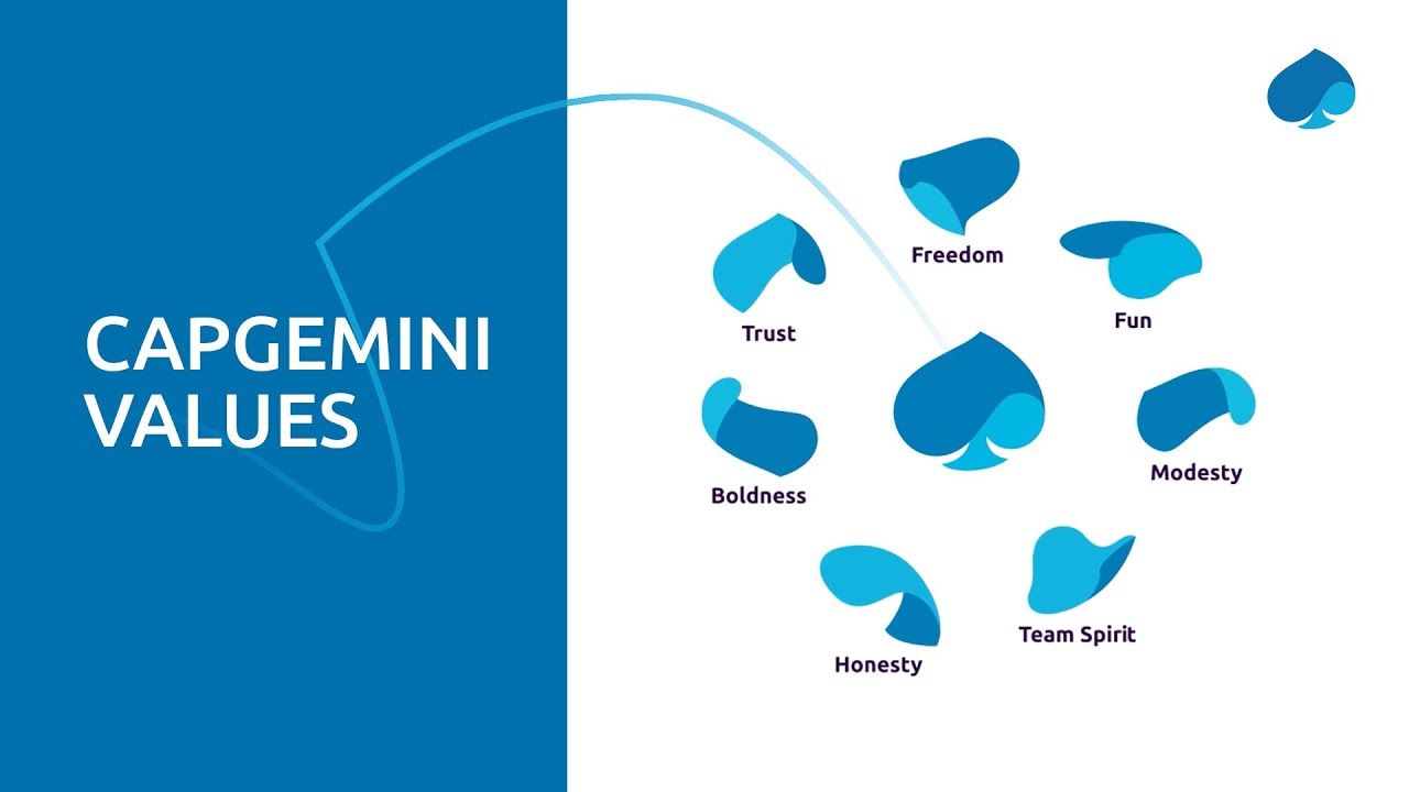 Capgemini 7 Values