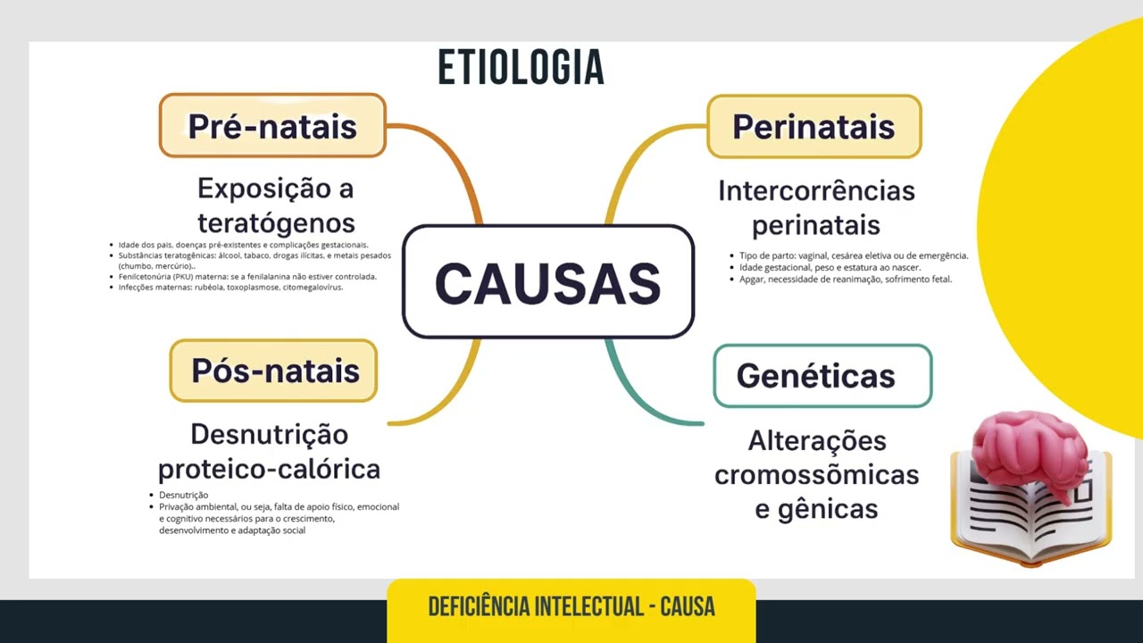 Apresentação Etiologia, diagnóstico e conceito