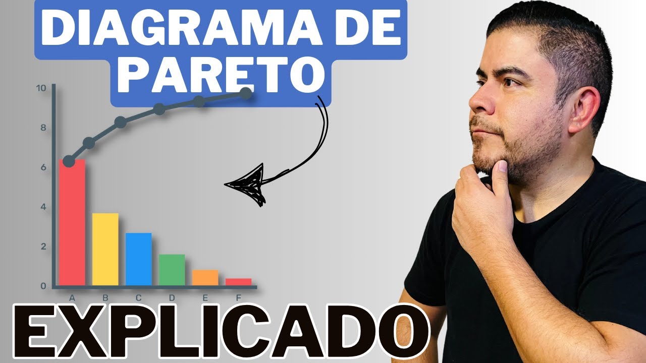 Diagrama de Pareto y ley del 80/20 |  Caso pr&aacute;ctico en Excel
