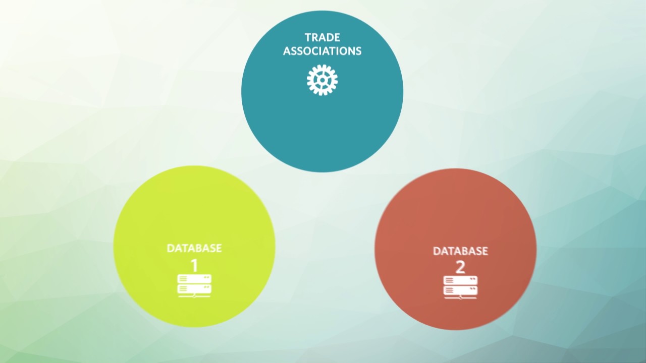 Module Four: Conducting Your Industry Research