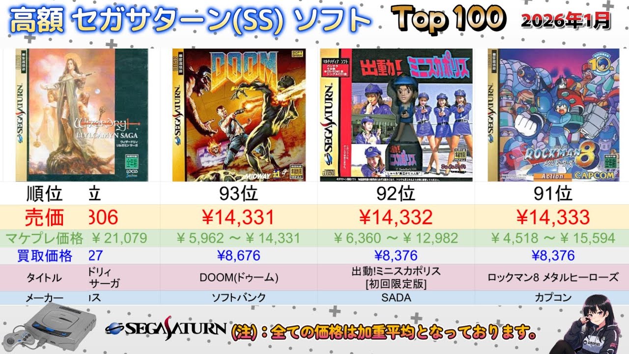 2026年1月 高額セガサターン(SS)ソフトランキング TOP 100
