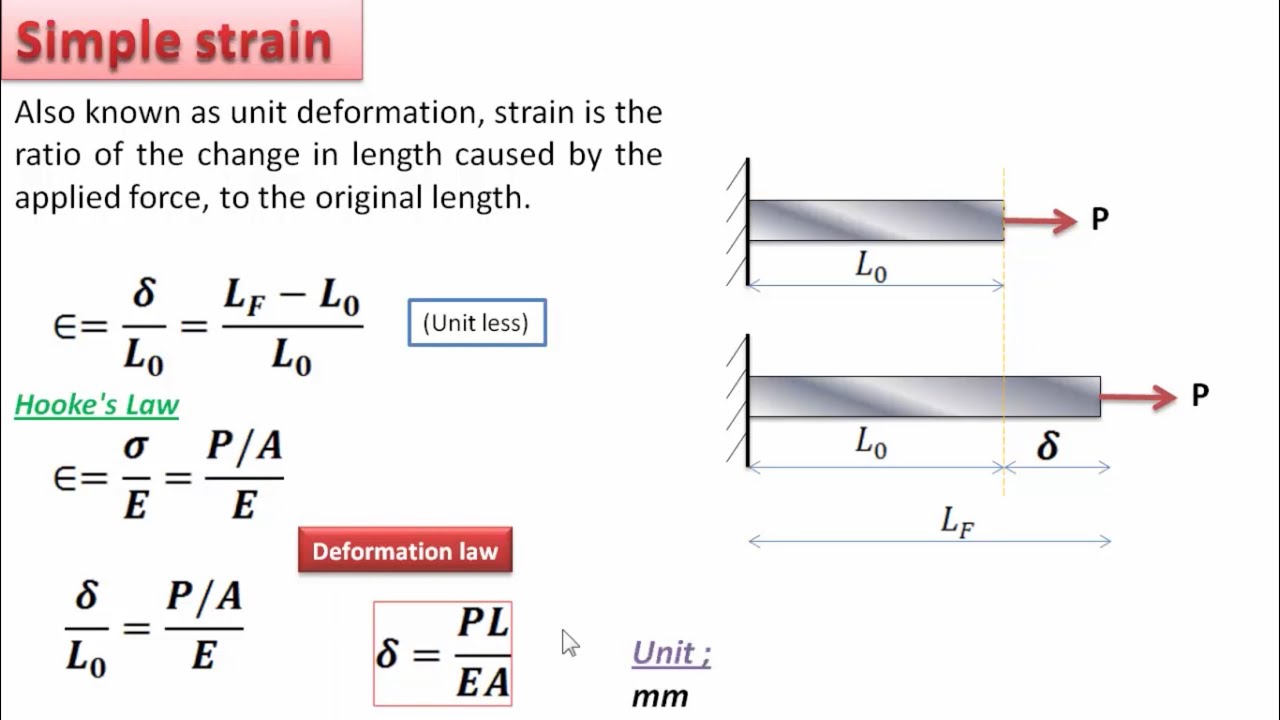 simple strain مقاومة المواد _كتاب سنكر_ الفصل الثاني
