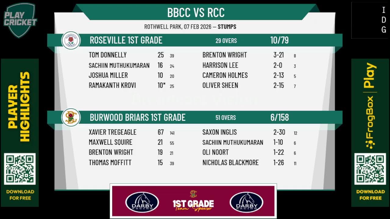 Burwood Briars 1st Grade v Roseville 1st Grade