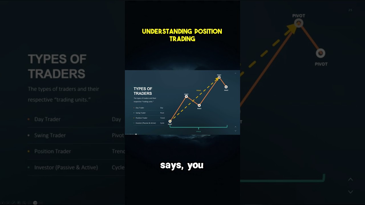 Understanding Position Trading