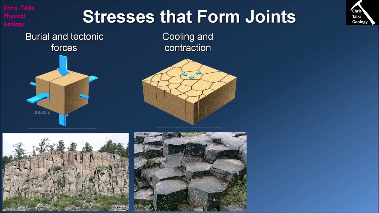 How Do Rocks Fracture? (Chapter 8 - Section 8.3)