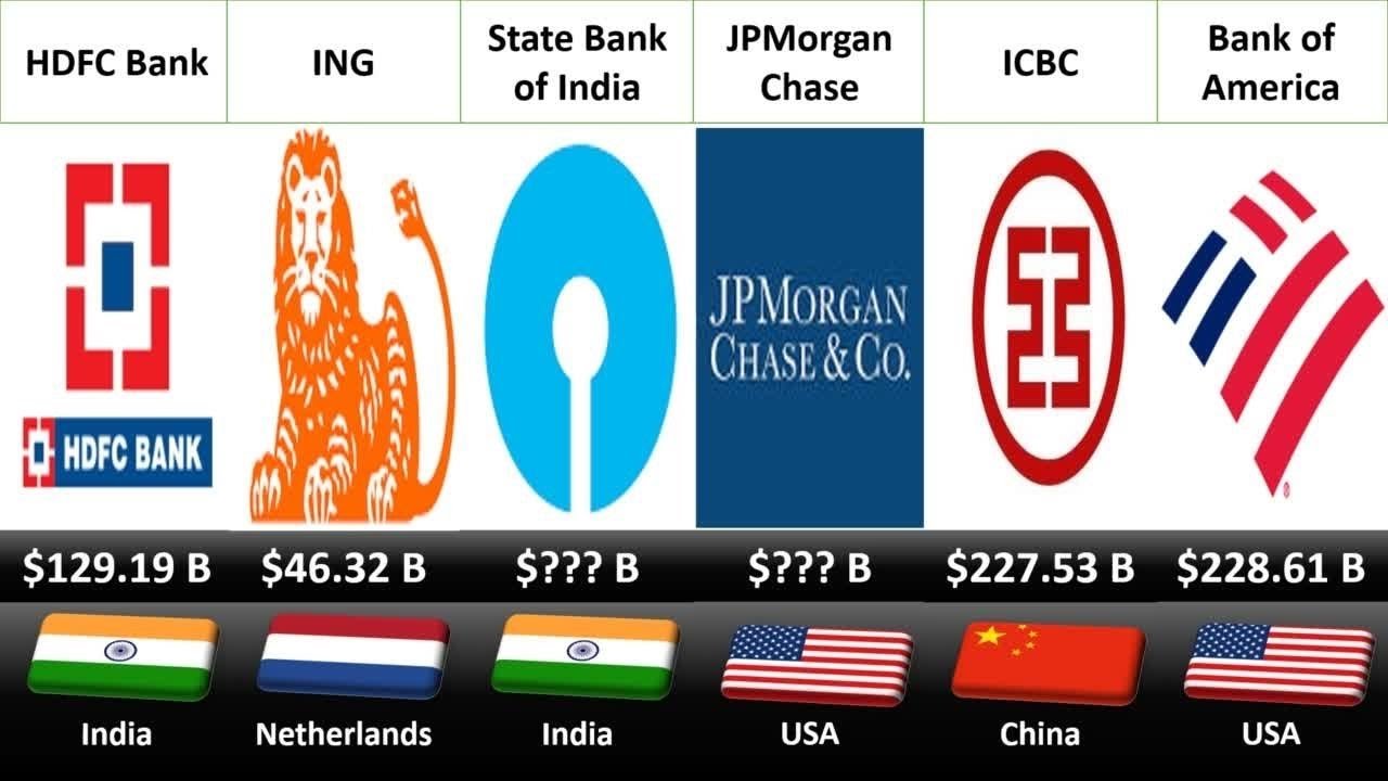 Richest Bank 2023. Top 50 Richest Bank in the World.