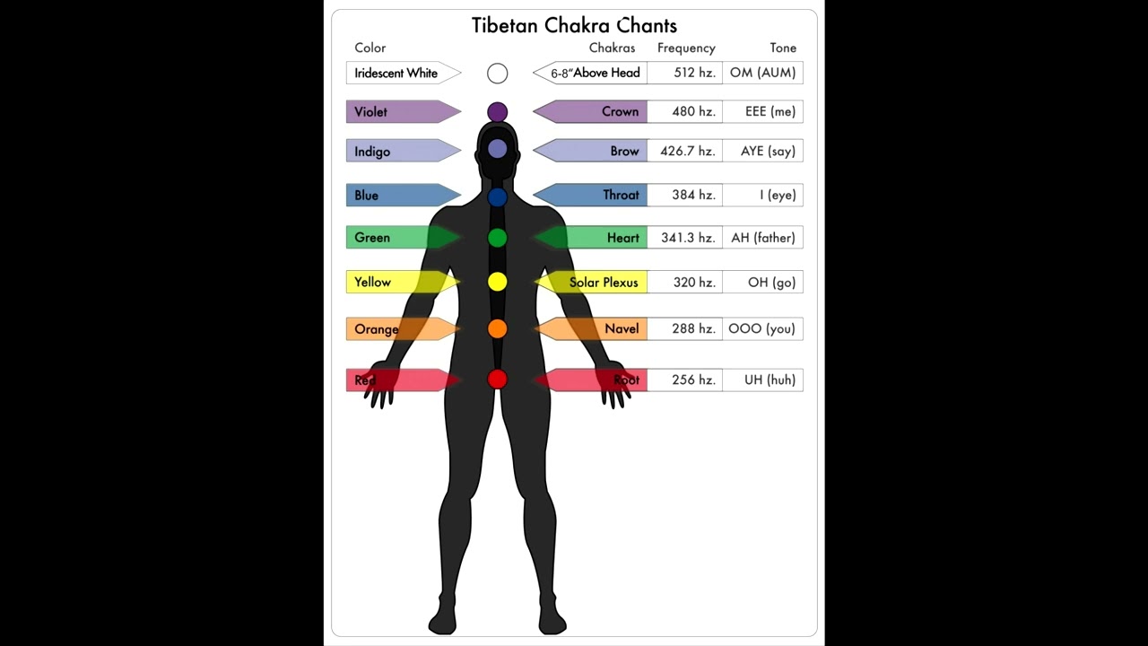 DO THIS TO BALANCE YOUR CHAKRAS