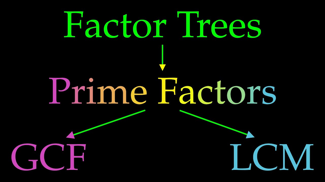 How to find the GCF and LCM from prime factors and factor trees.