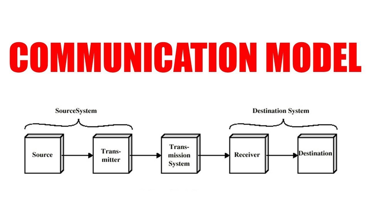 Communication model in computer networking