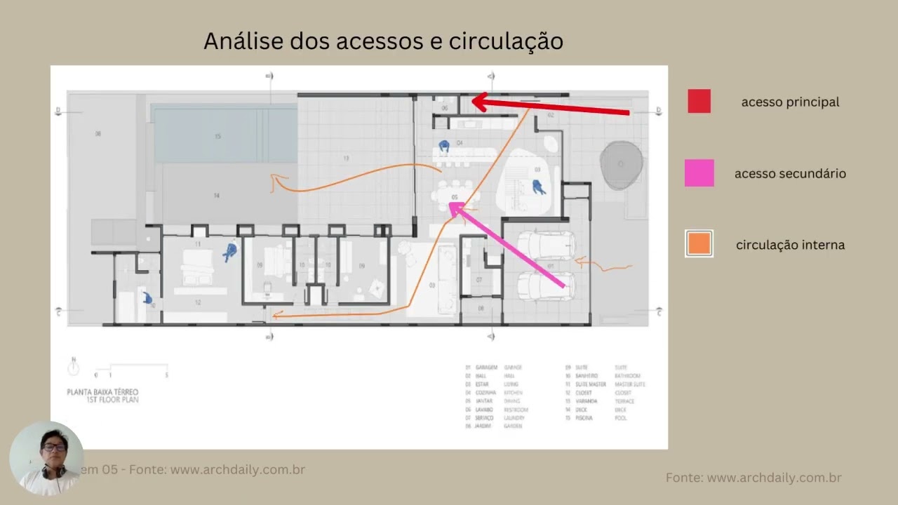 Casa Panambí -Toledo - Paraná ‐ estudo de caso