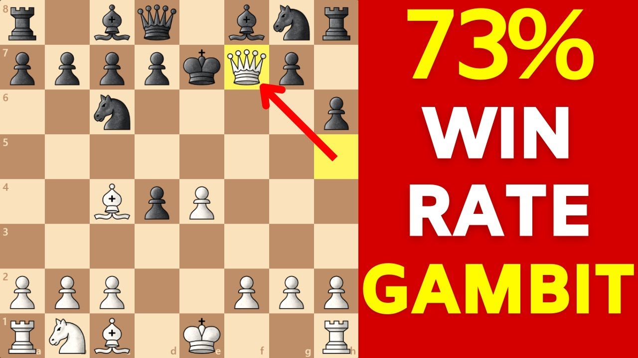 Best Chess Gambits [Most Popular Openings]