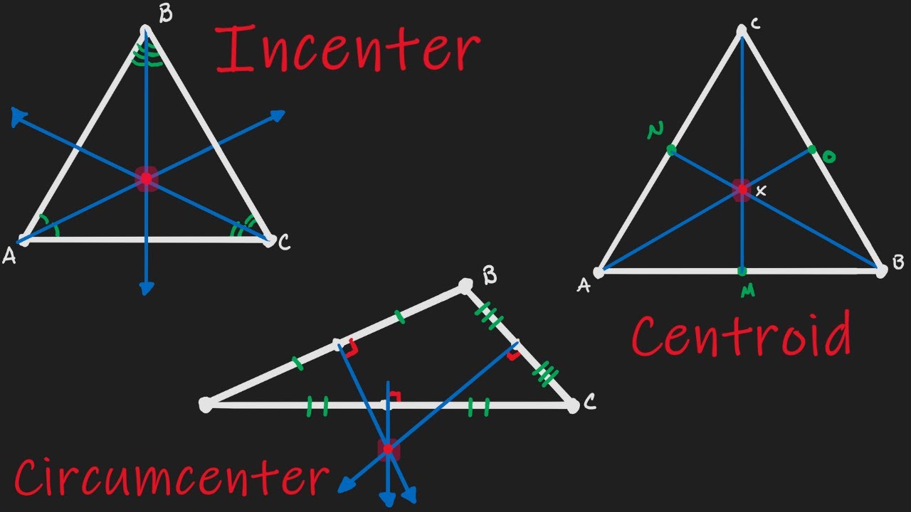 Incenter, Circumcenter and Centroid - How to easily find these points?