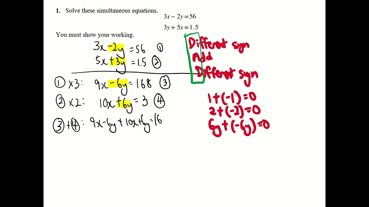 Simultaneous Equations by Elimination Method: The 