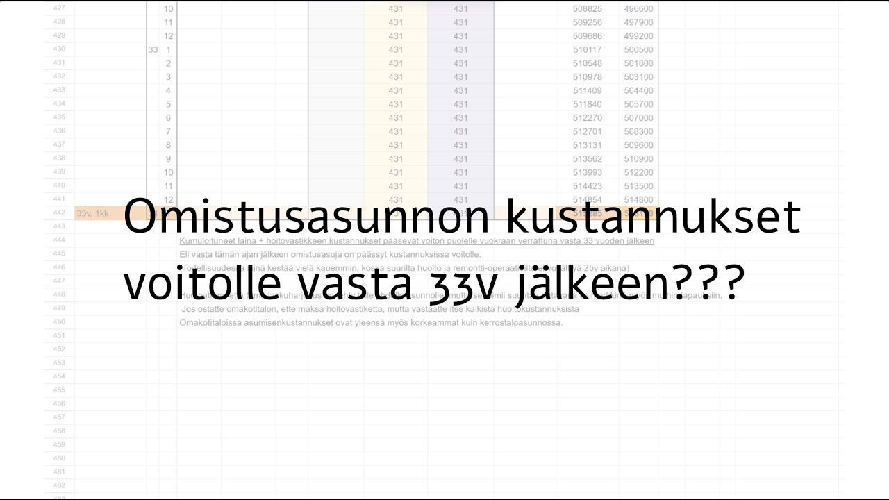 Oma talous kuntoon: Omistusasumisen kulut vs vuokra. Kumpi on järkevämpi ratkaisu?