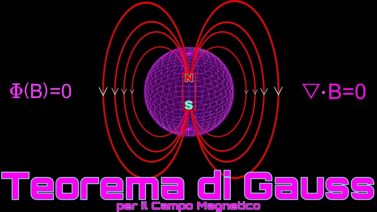 Flusso Φ del Campo Magnetico attraverso una Superficie. Teorema di Gauss: ∇⋅B=0. 