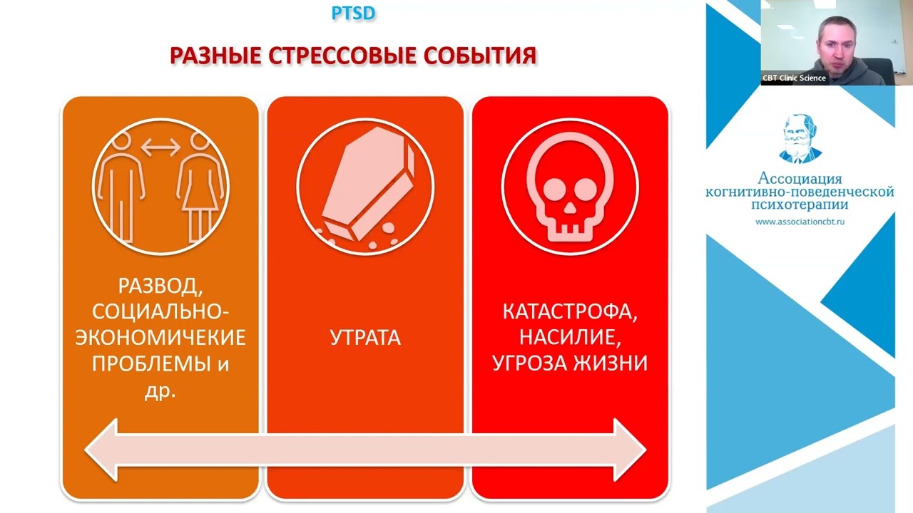 Семинар Когнитивно-поведенческая психотерапия ПТСР и К-ПТСР | Часть 1 | Каменюкин А.Г.