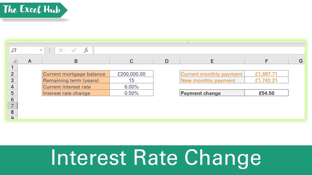 Mortgage Rate Change Calculator - Assess Impact Of Rising Interest Rates On Monthly Payments