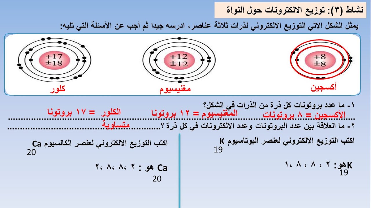 ثامن الدرس الأول من الوحدة الثاثلة  التوزيع الالكتروني للذرة