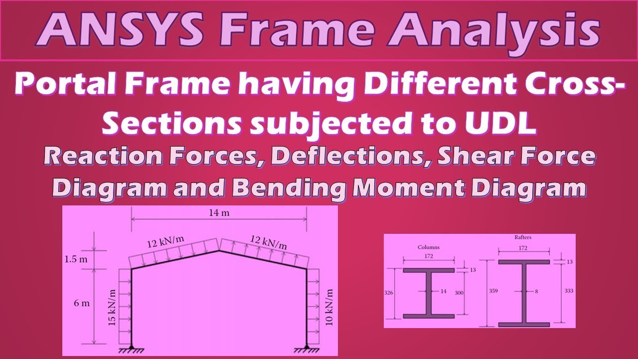 ANSYS Frame Analysis 1 | 2-D Portal Frame Analysis