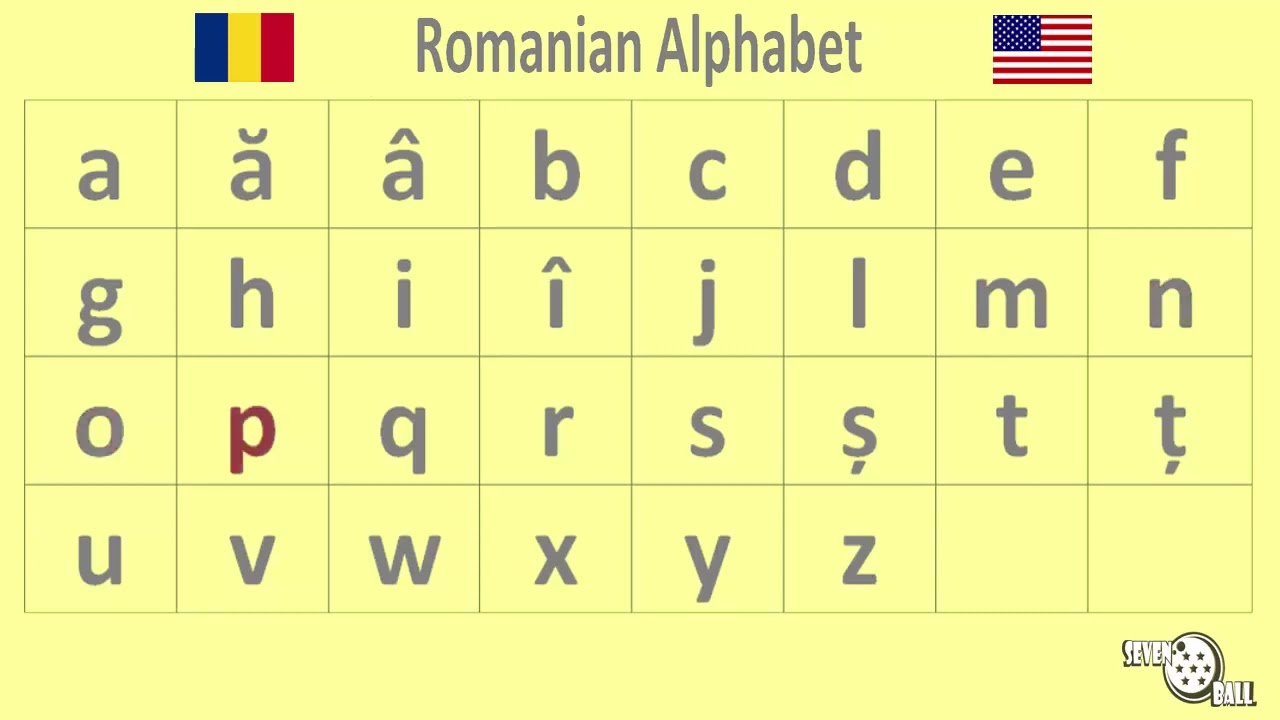 romanian class - romanian alphabet