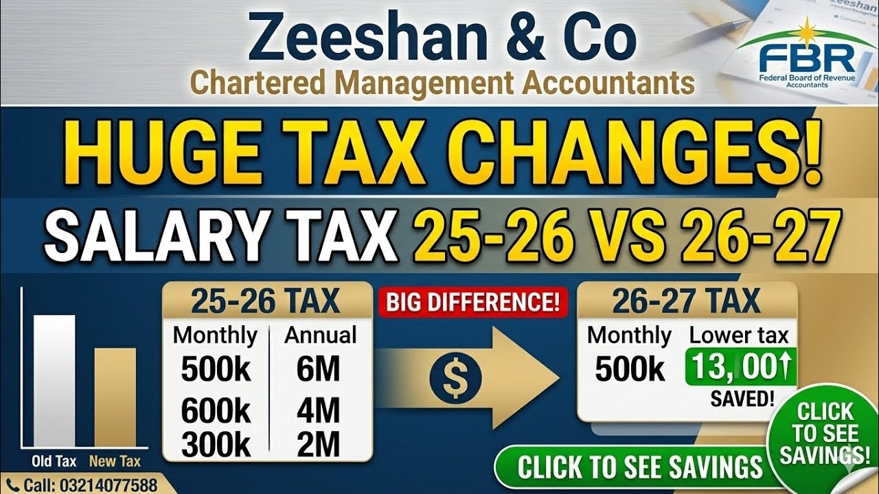 ​Budget 2026-27: New Salary Tax Slabs Announced! 25-26 Vs 26-27 Tax Difference | Tax savings | Taxes
