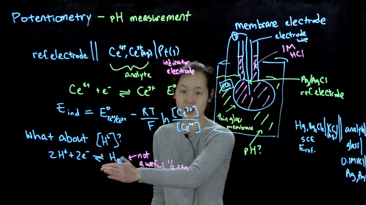 L22C pH measurement