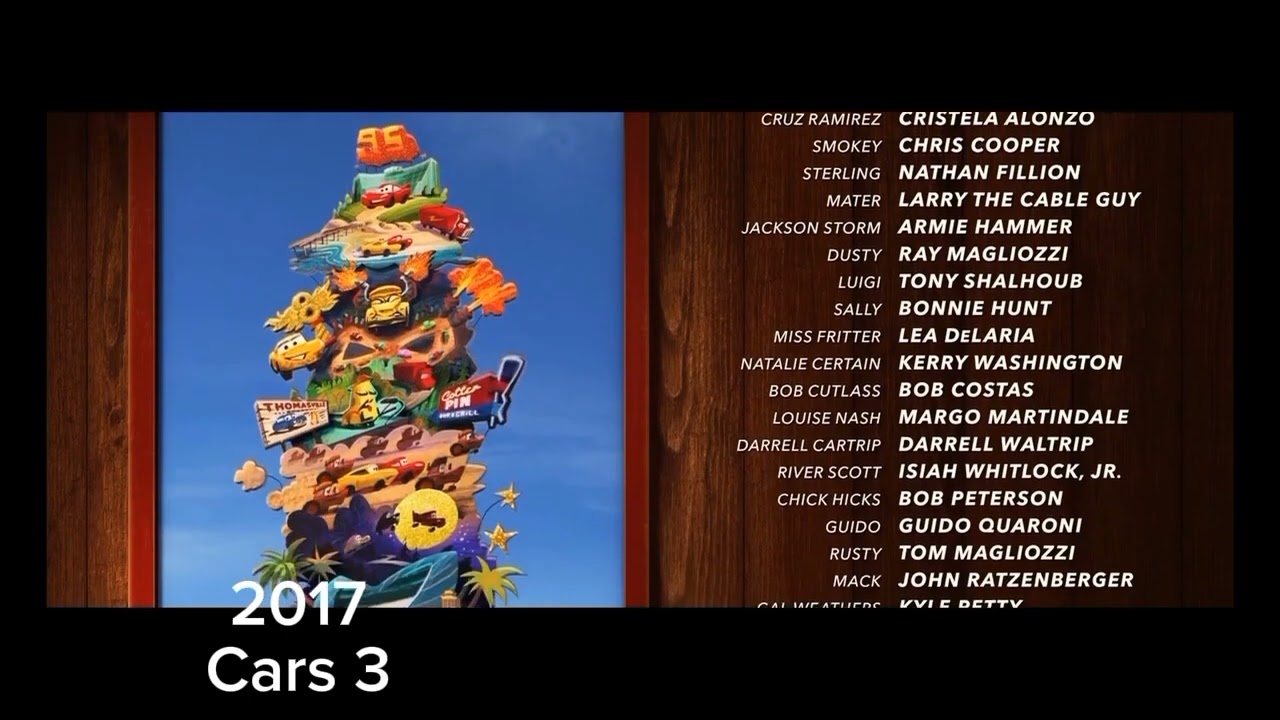 Pixar Cast Rolls 1995 To 2024 (V2)