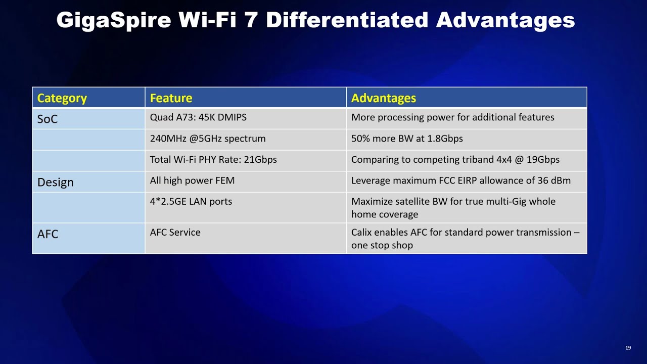 Wi-Fi 7: Storm or Opportunity for ISPs? | Calix Webinars