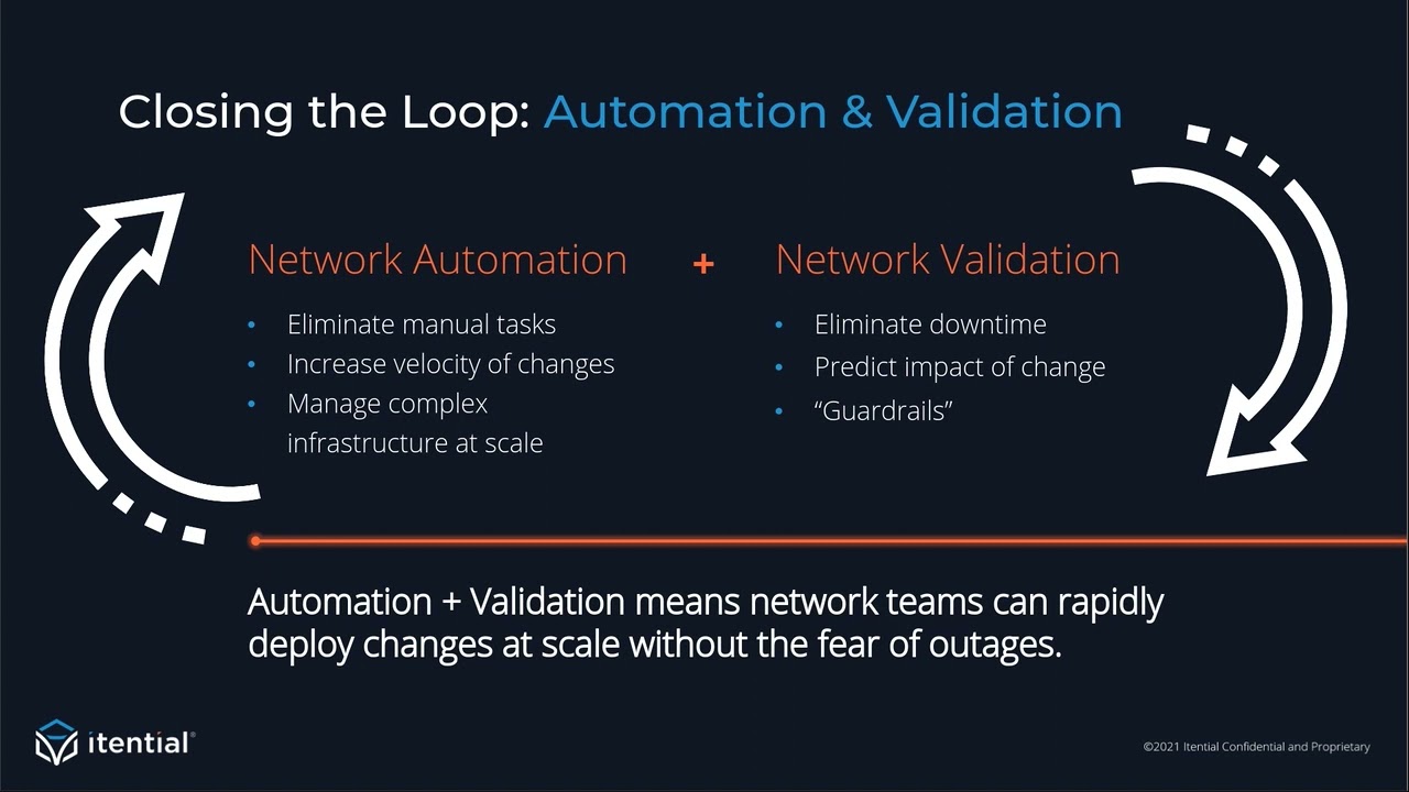 Achieving Closed Loop Firewall Automation with Batfish Enterprise & Itential