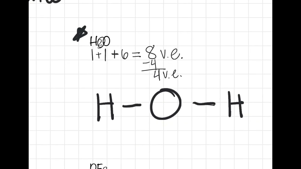 Types Of Bonding & Nomenclature
