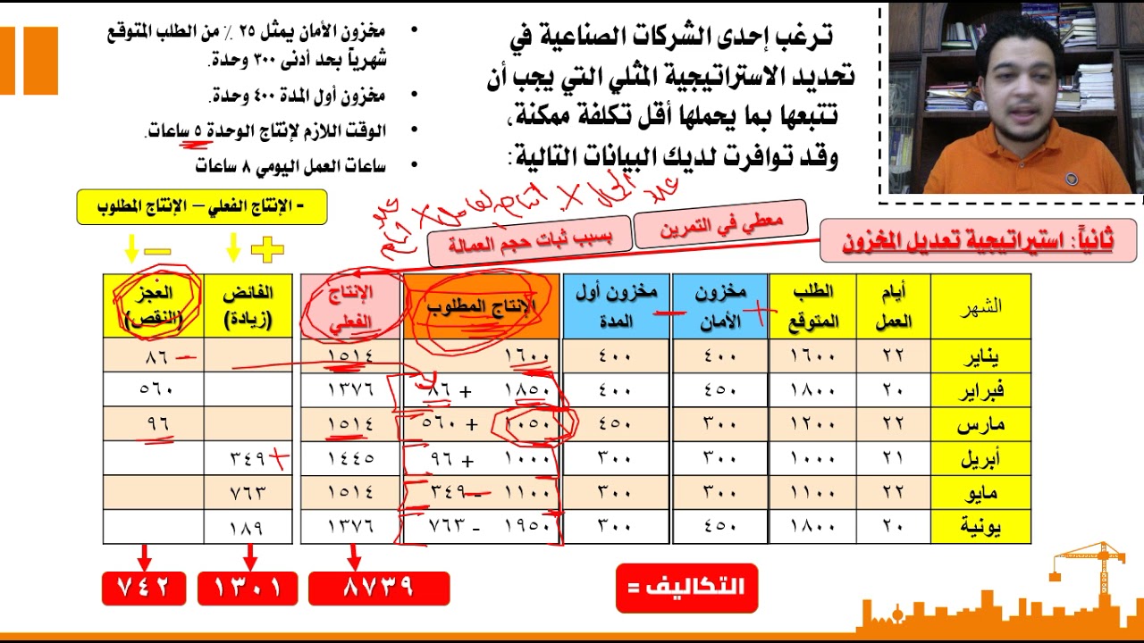 إدارة الإنتاج والعمليات - السكشن السادس - استراتيجيات التخطيط الشامل للإنتاج - الجزء الثاني