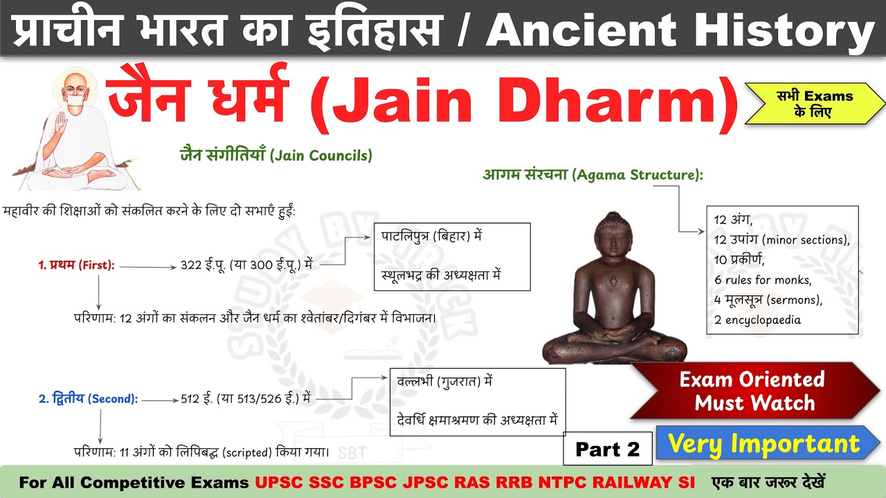 जैन धर्म का इतिहास | Jain Dharm | Jainism History | Ancient History | History GK | UPSC SSC RRB