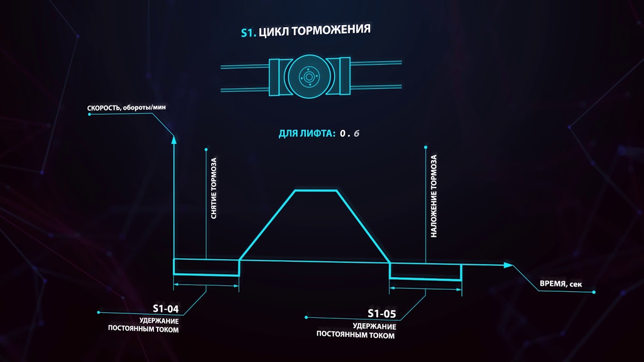 Инструкция по настройке частотного преобразователя Yaskawa L1000V