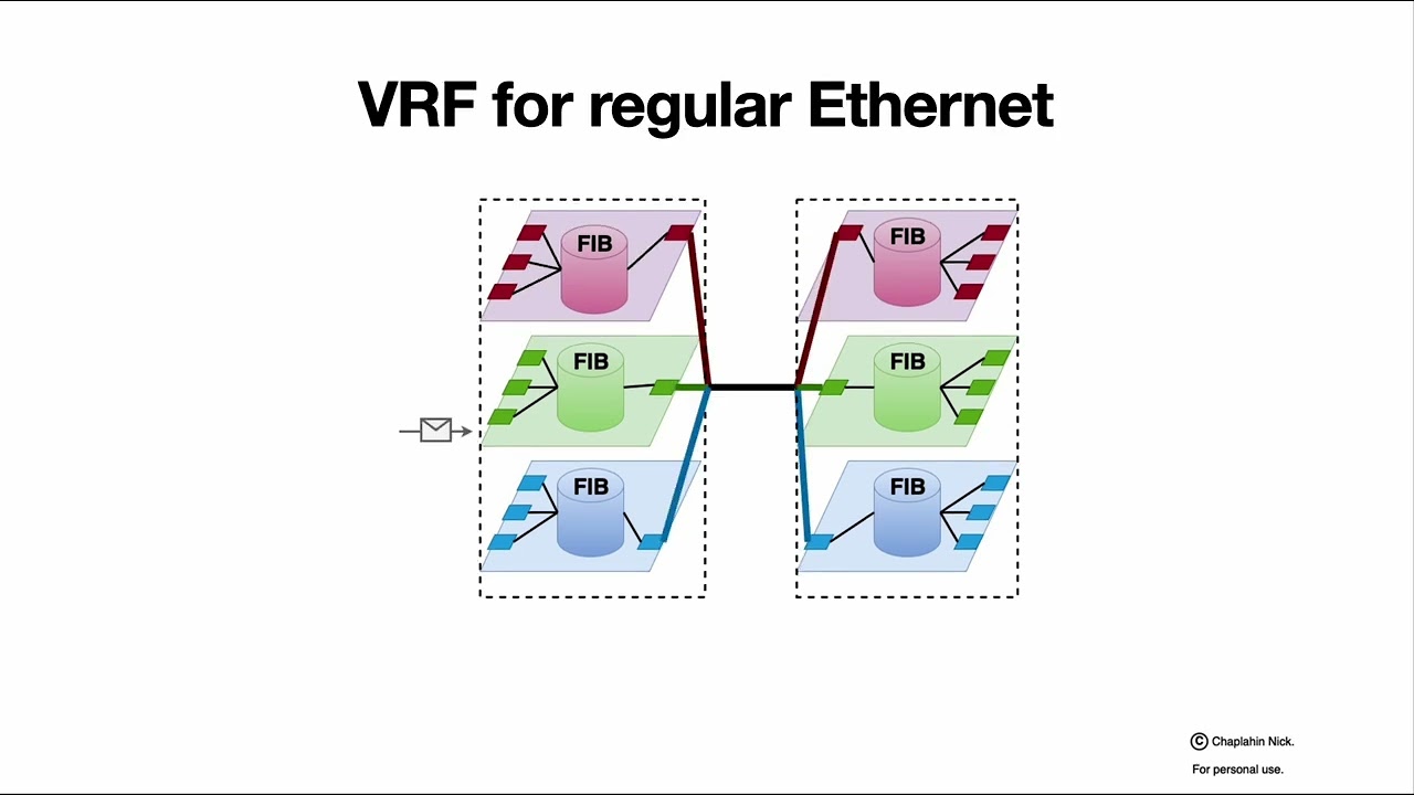 Simply about VRF
