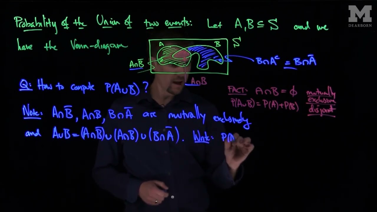 The Probability of the Union of Two Events