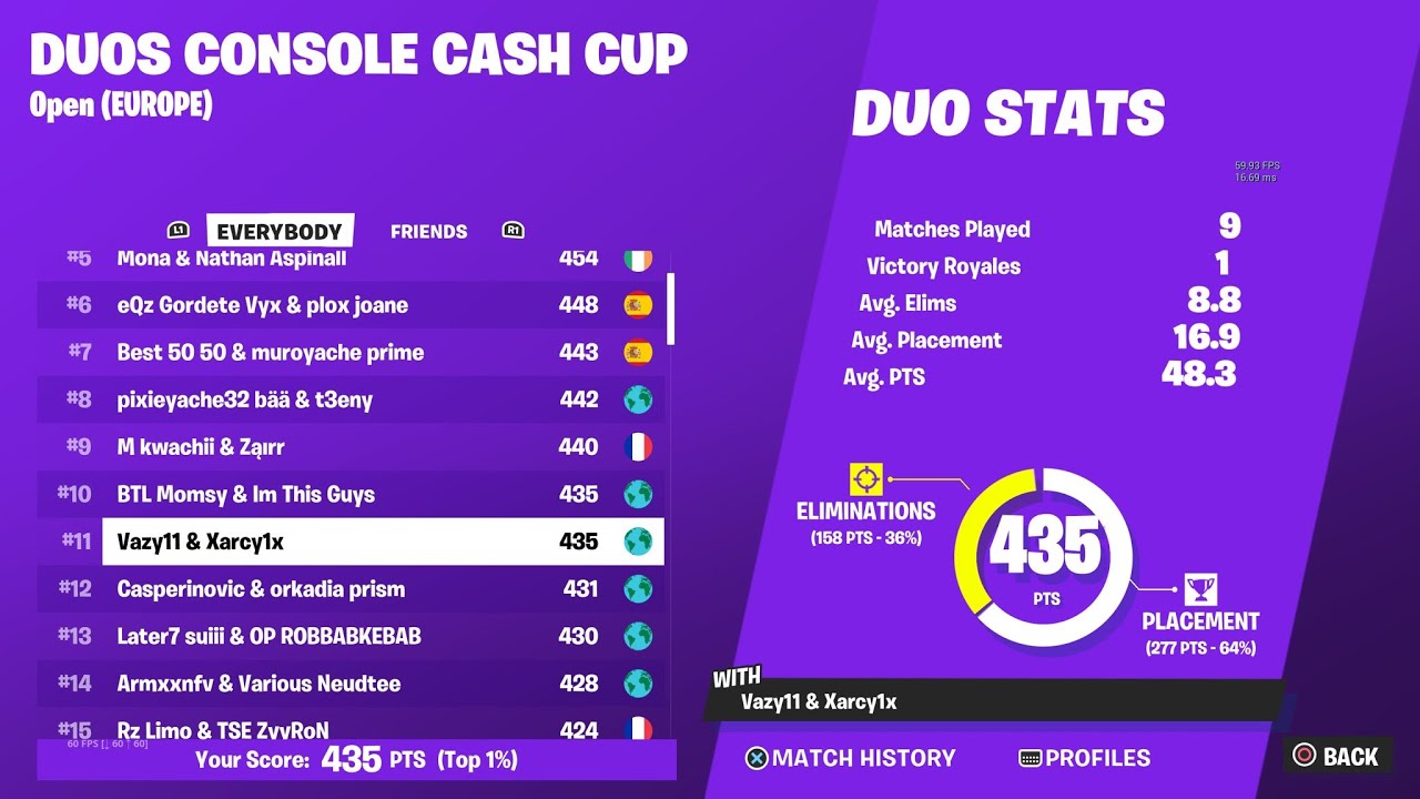 How we Qualified for the Console Cash Cup Finals