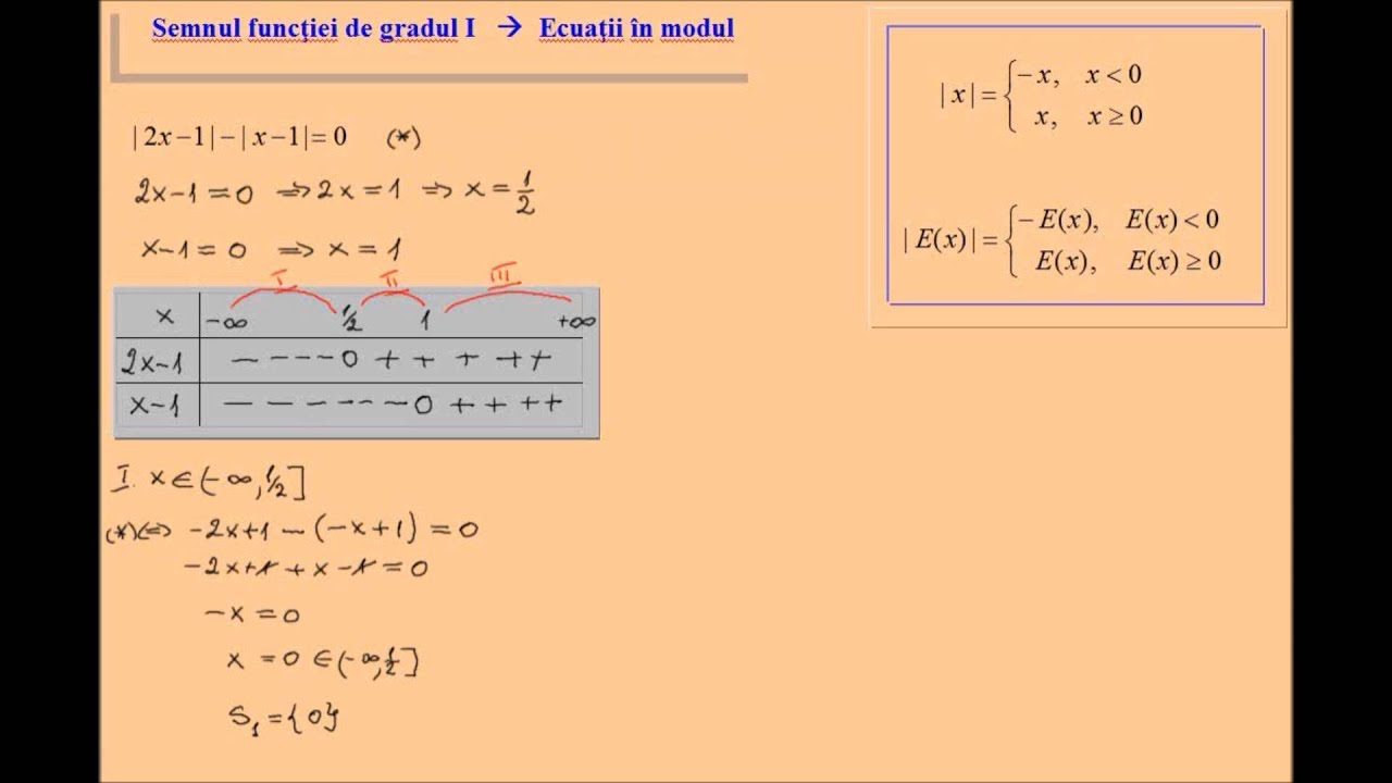 Ecuatii in modul -exercitii rezolvate