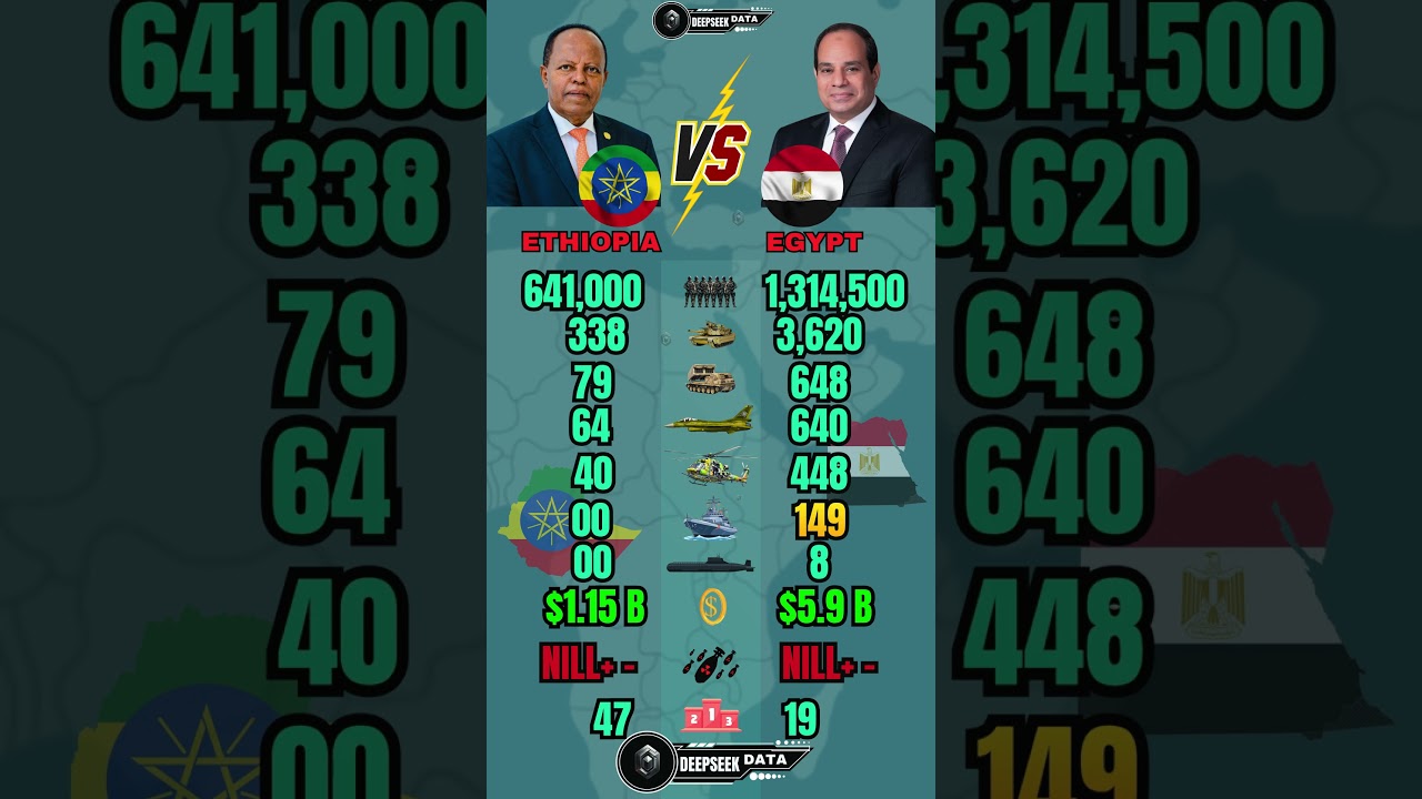 Ethiopia vs Egypt Military Power 2026