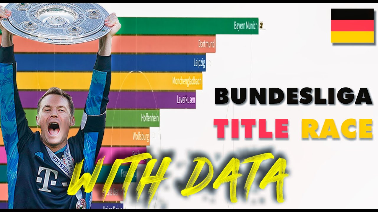 🇩🇪 Bundesliga Title Race 2019-2020 ▶ Fc Bayern Champion 2020