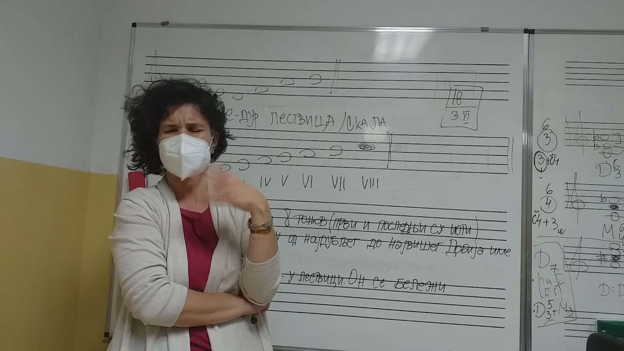 C-dur lestvica pojam