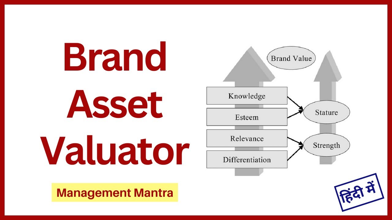 Brand Assets Valuator model, brand assests valuator model malayalam, brand equity model