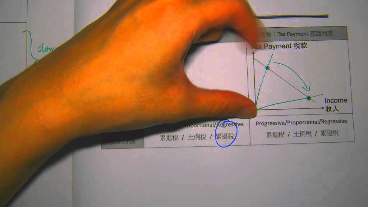 Progressive VS Proportional VS Regressive 累進稅VS比例稅VS累退稅