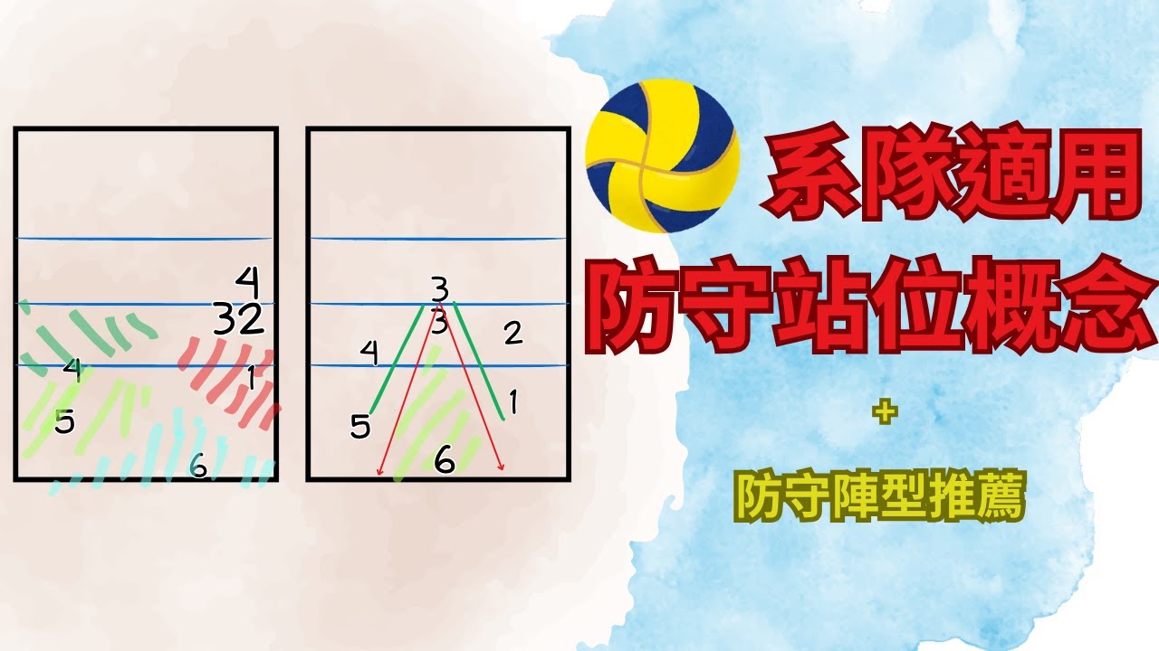 【排球教學】防守站位概念