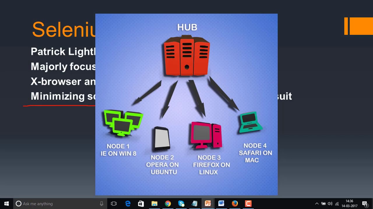 Components OF Selenium  detailed || Selenium part 9