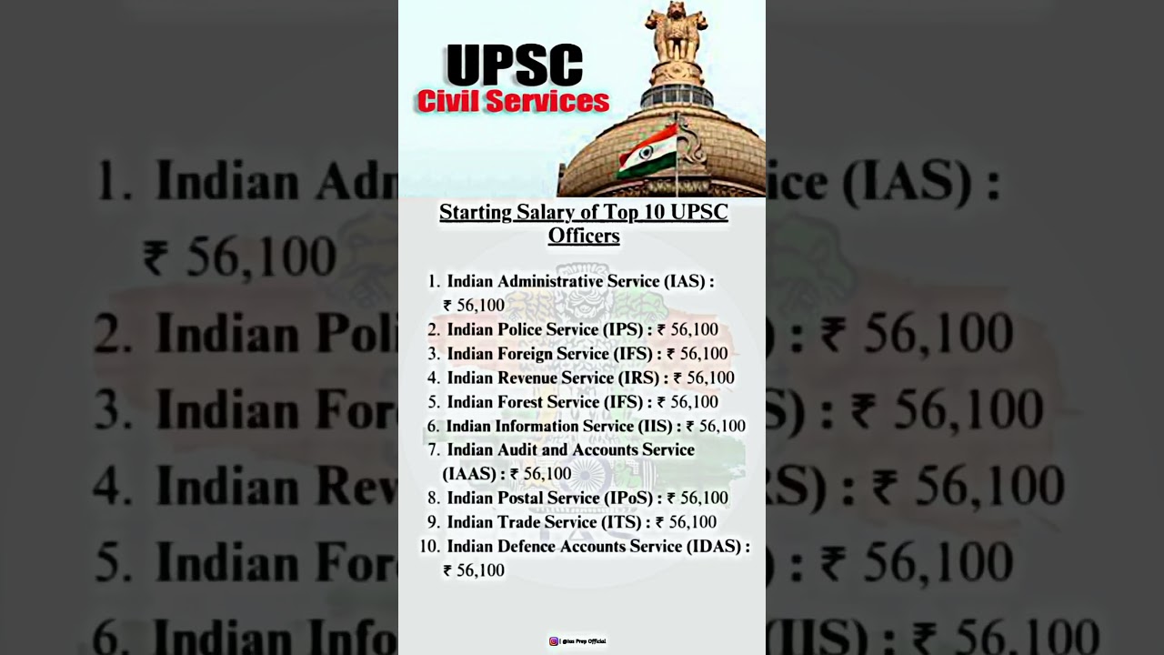 Starting Salary Of Top 10 UPSC Officers 🔥💸 #ifs #irs #iis #iaas #ytshorts #shorts #upsc #ias #ips