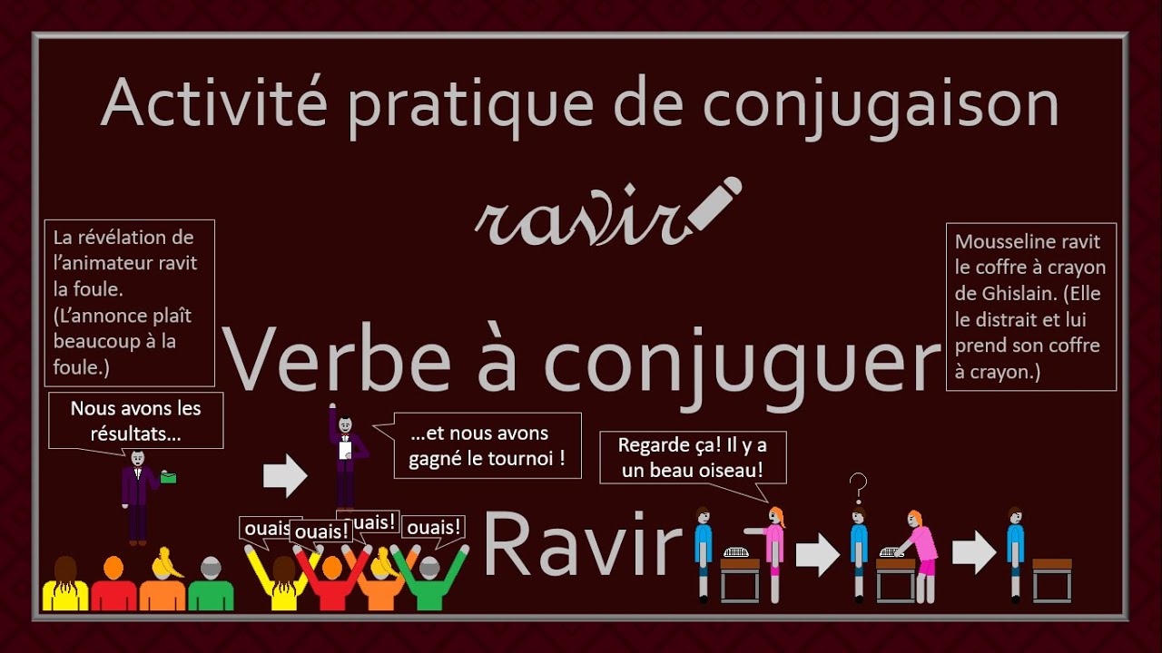 Conjugaison des verbes - Verbe Ravir