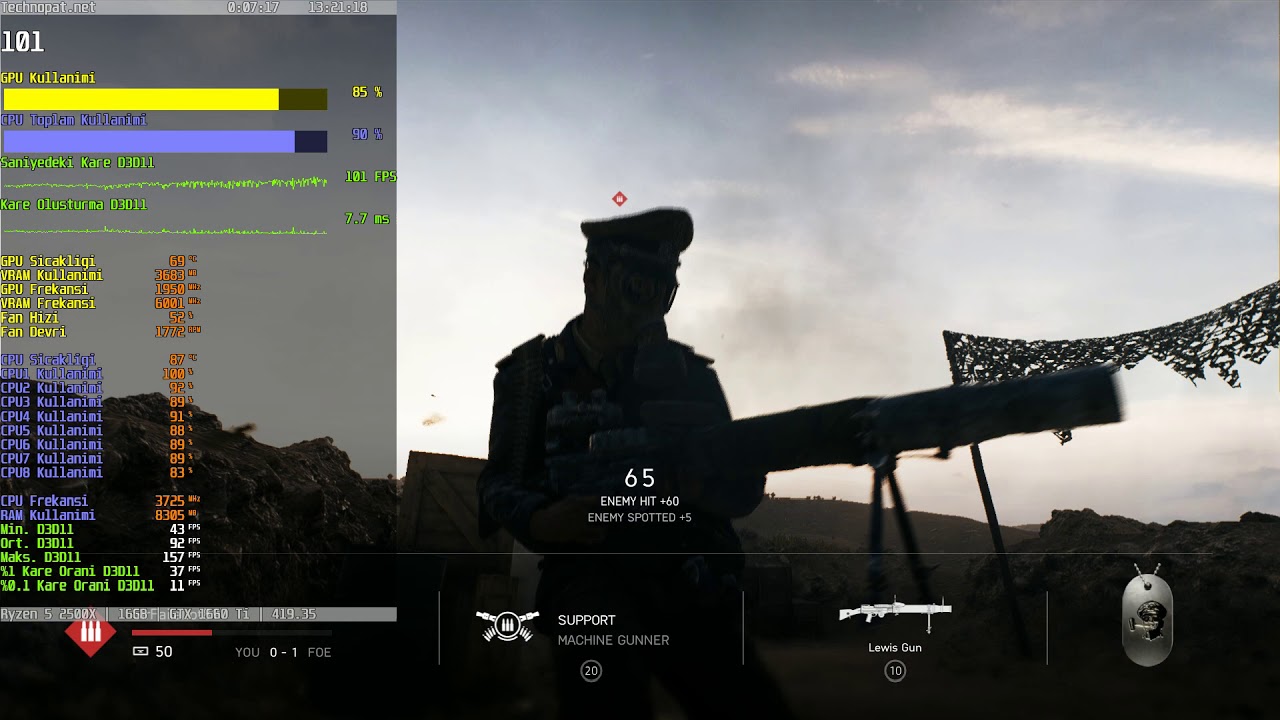 GTX 1660 Ti ve Ryzen 5 2500X Battlefield V Performansı | 1080p Ultra